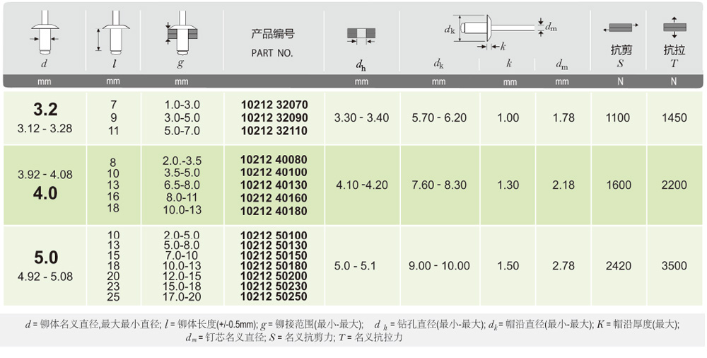 封闭型铝铁沉头.jpg