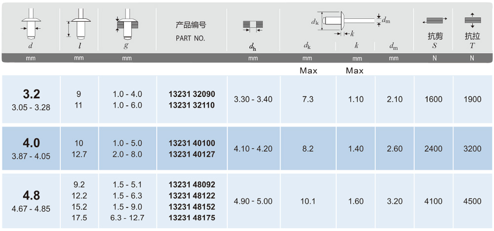 双鼓夹头不锈钢.jpg