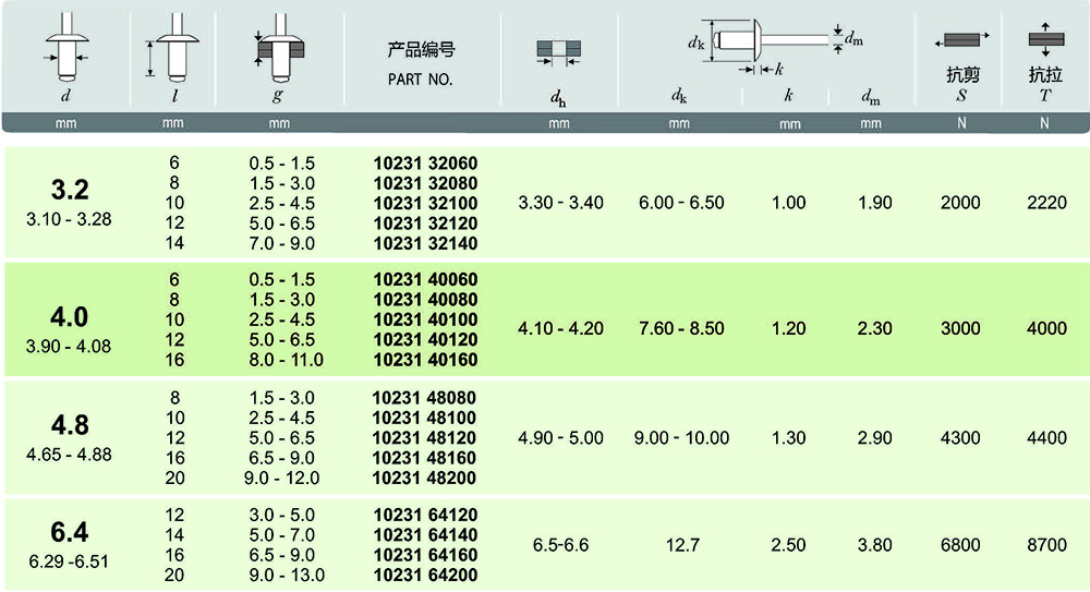 中文版21.09_页面_23-铁封闭-不锈钢封闭.jpg